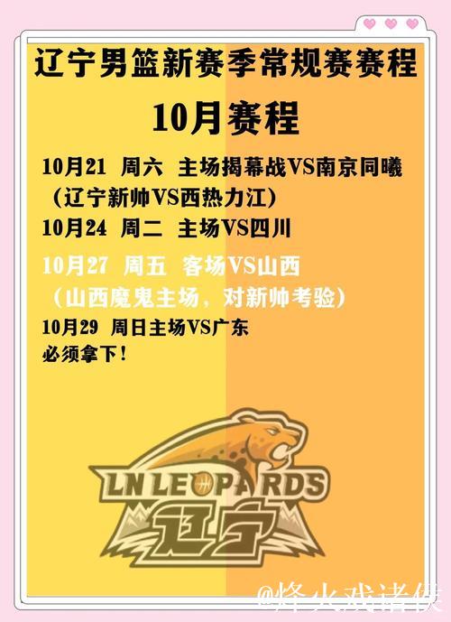 辽篮亚冠12人名单 丛明晨领衔两名新外援在列