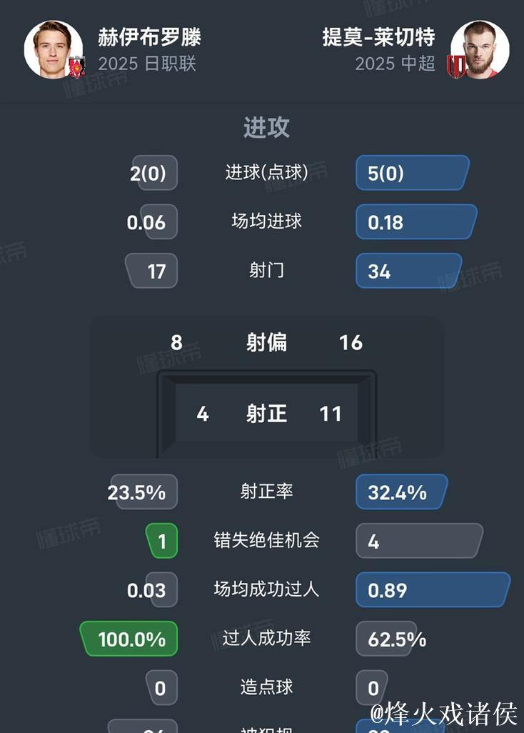 成都蓉城中卫提莫替代者浮出水面,挪威中卫赫伊布罗腾成免签目标 成都蓉城中卫提莫替代者浮出水面,挪威中卫赫伊布罗腾成免签目标