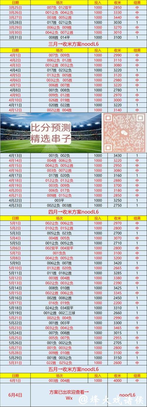 世界杯下注平台实时比分追踪方法