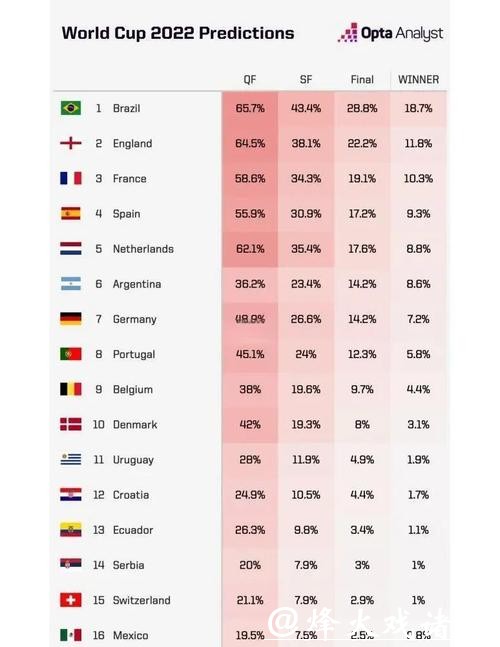 2026世界杯夺冠赔率：历史经验解读夺冠赔率的重要性