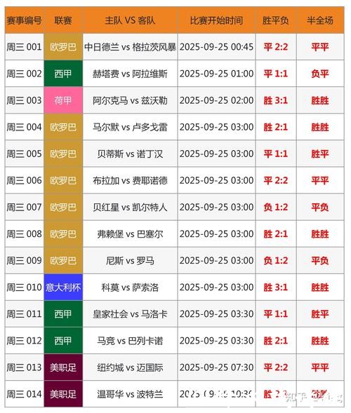 世界杯投注高赔冷门赛程预测