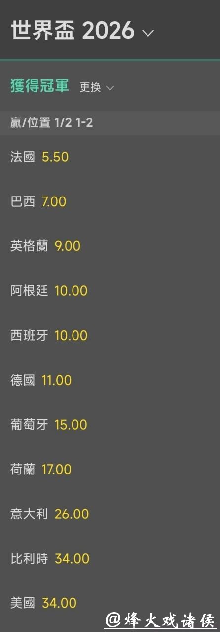 2026世界杯夺冠赔率：历届冠军赔率对比数据解读