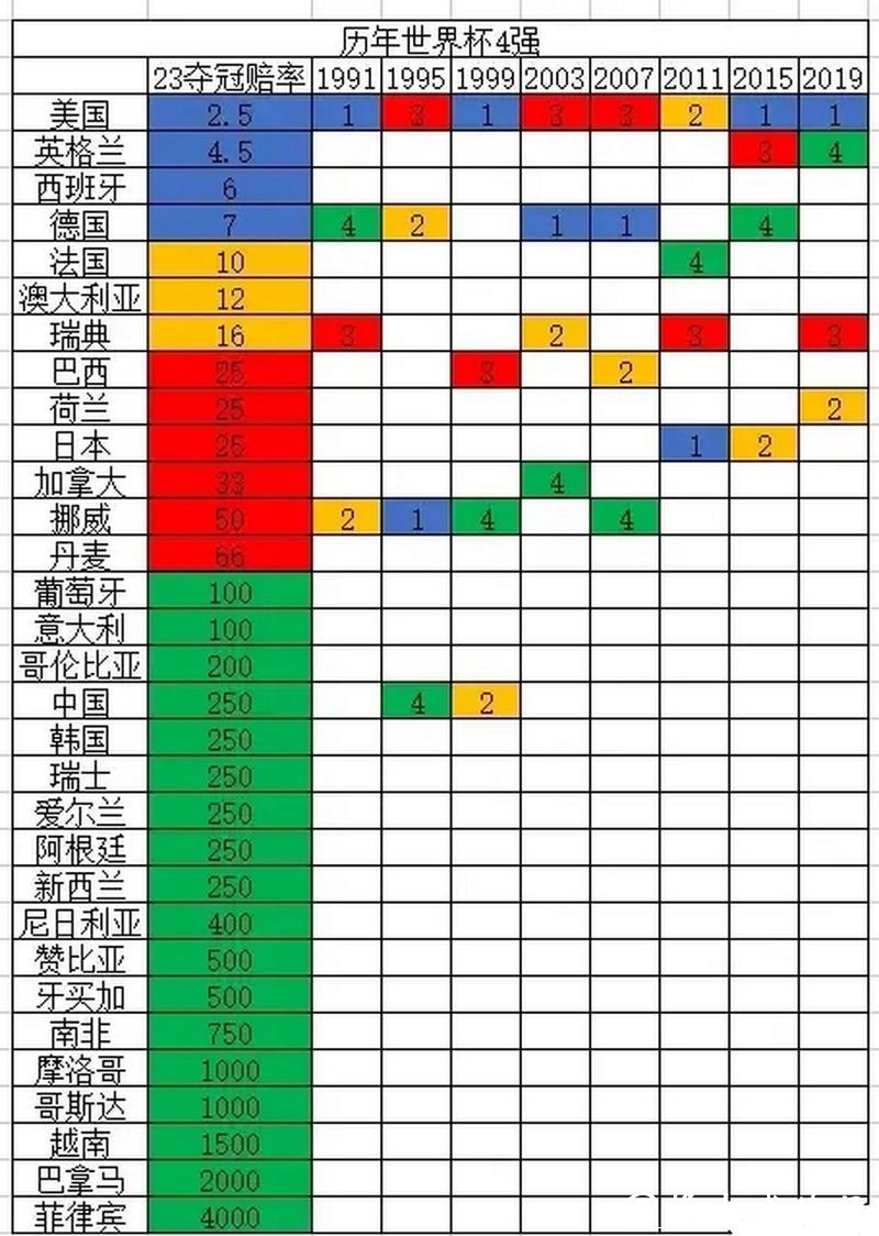2026世界杯夺冠赔率：历届冠军赔率对比数据解读