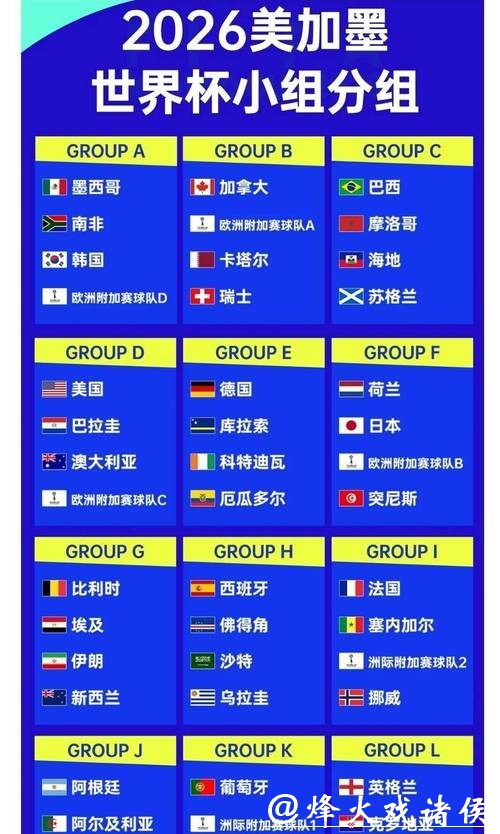 2026世界杯夺冠赔率：历届冠军赔率对比数据解读