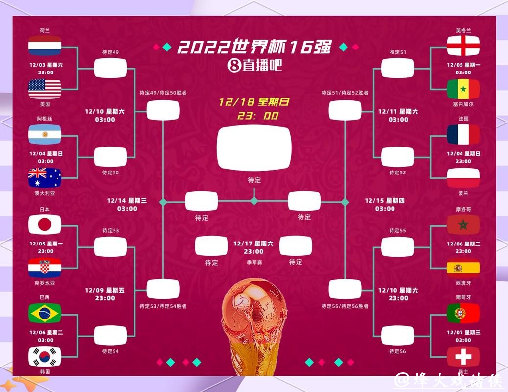 世界杯投注热门冷门球队盘点