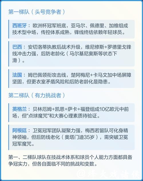 2026世界杯下注：预测冠军的实用策略