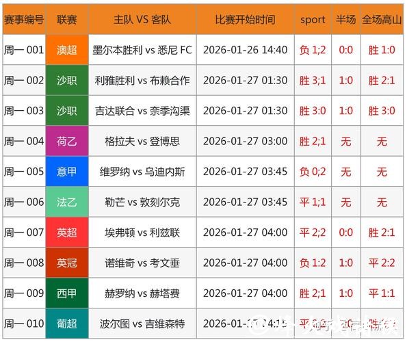 世界杯投注专家意见与分析报告