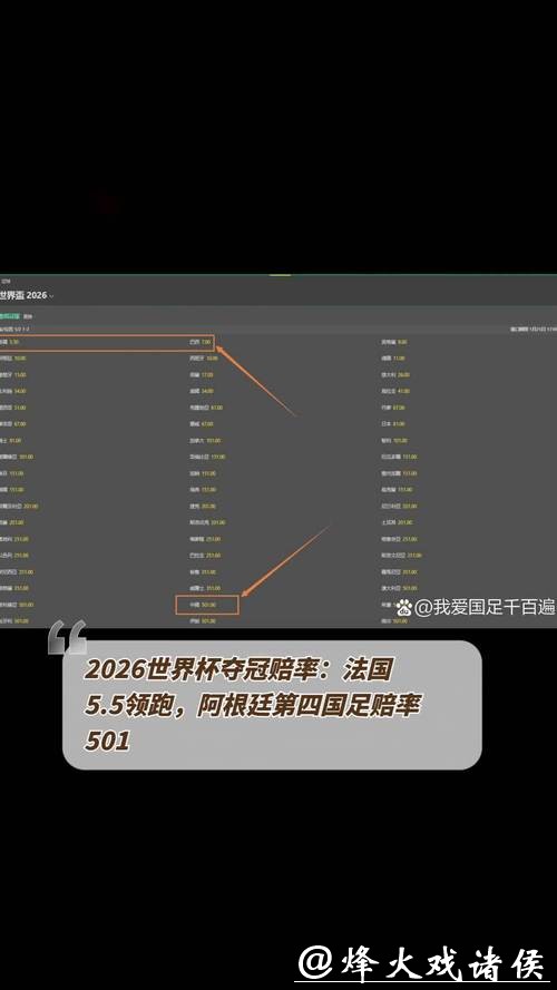 2026年世界杯下注赔率解析与推荐 2026年世界杯下注赔率解析与推荐