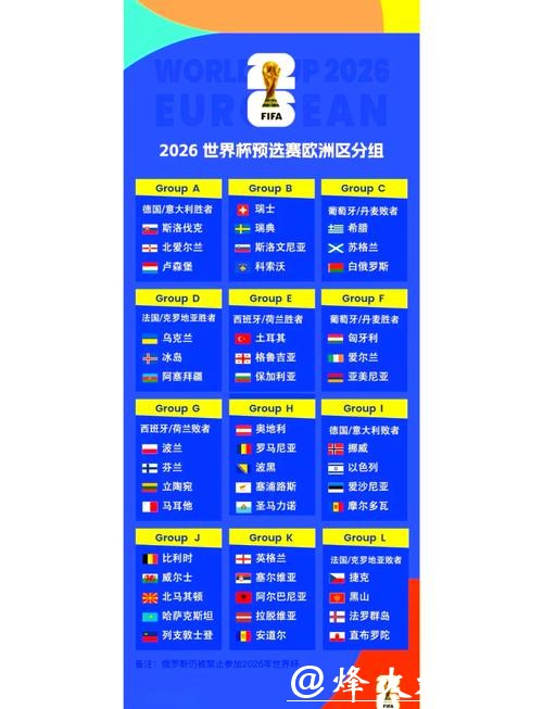 2026世界杯预测:关键比赛赛前形势 2026世界杯预测:关键比赛赛前形势