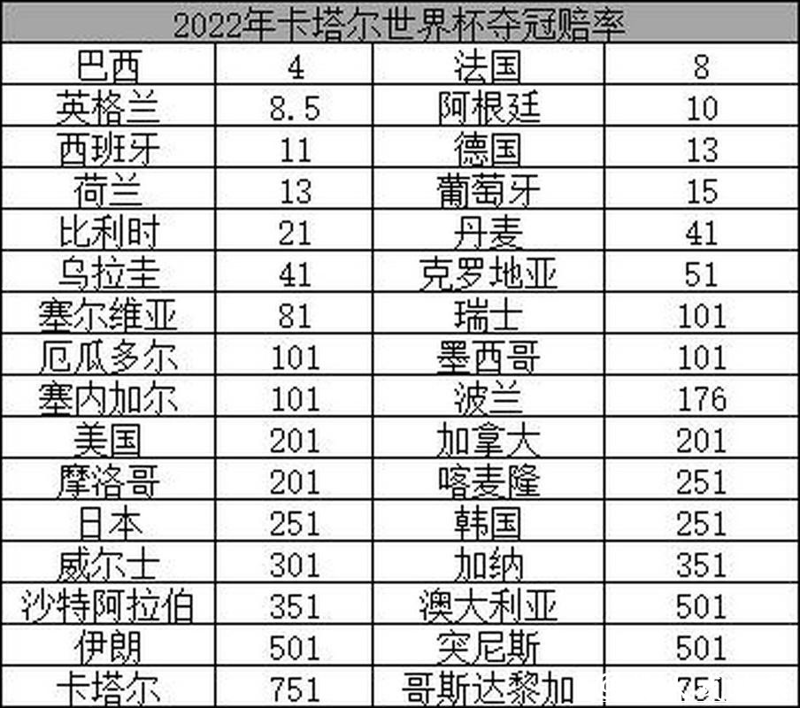 世界杯下注：赔率变化背后的深层逻辑