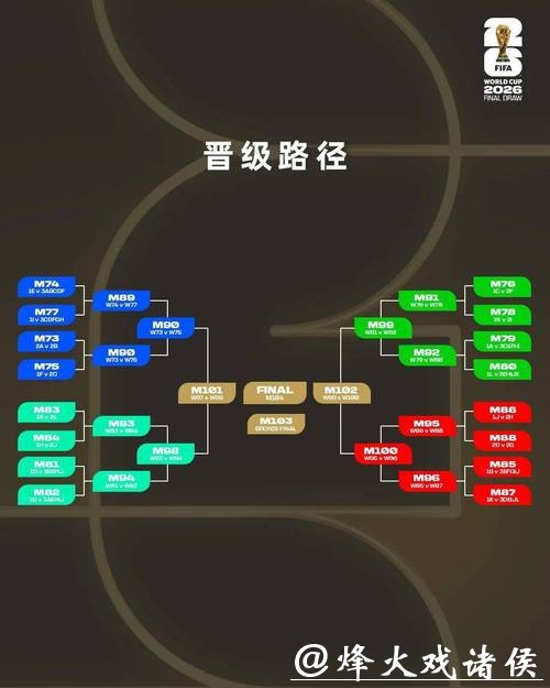 2026世界杯下注：如何利用赛制制定赌局策略